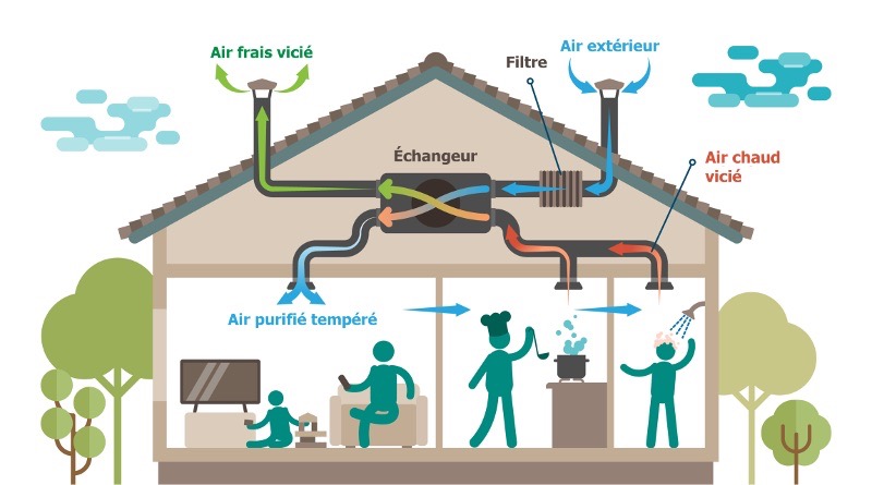 vmc double flux © vectormine shutterstock grande